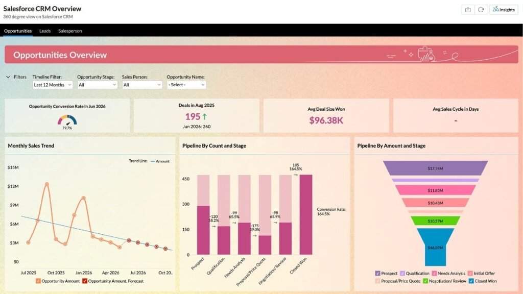Best CRM Software Best CRM Software